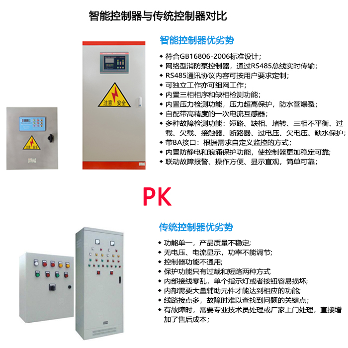 智能電氣控制器PK傳統(tǒng)控制器