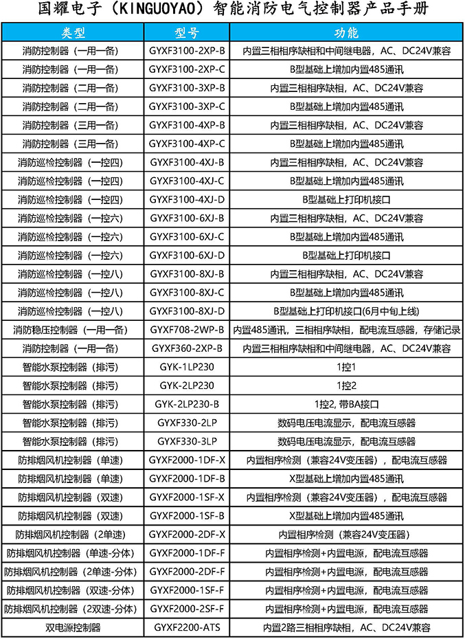 智能消防電氣控制器產(chǎn)品選型