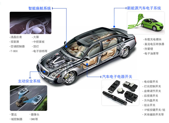 汽車電子產(chǎn)品.jpg