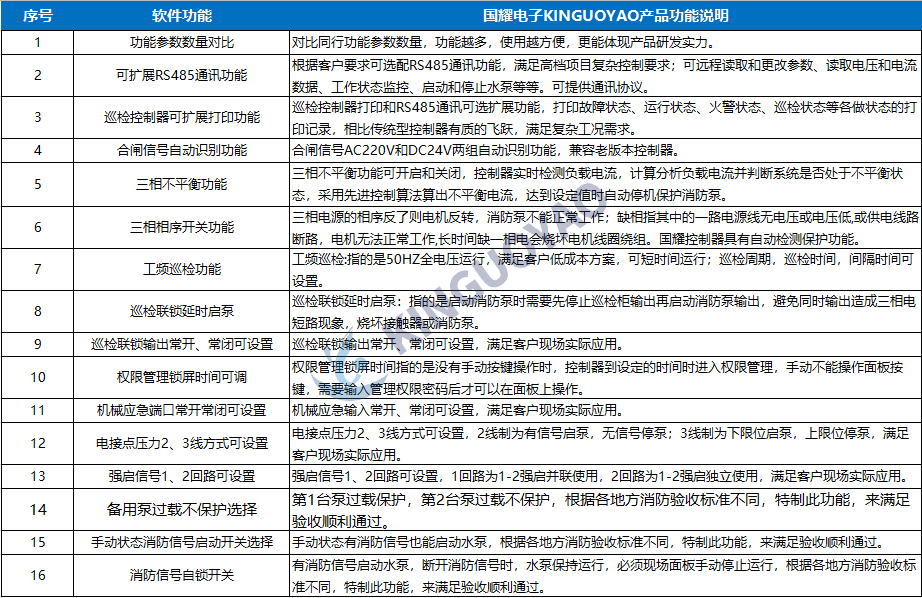 產(chǎn)品軟件功能介紹.jpg