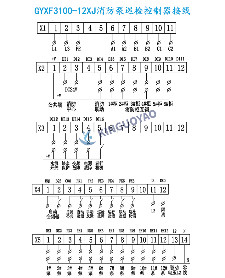 GYXF3100-12XJ接線圖.jpg