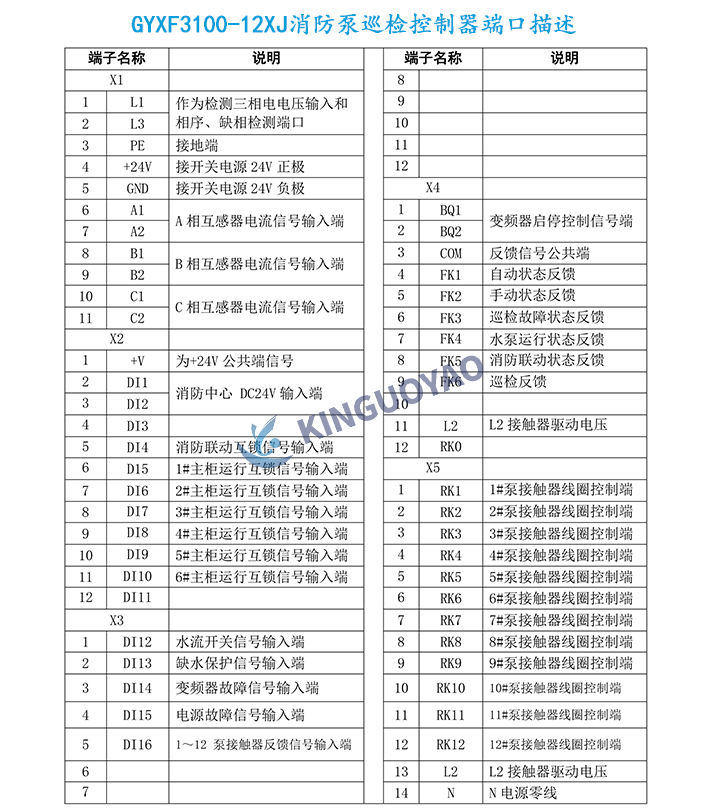 GYXF3100-12XJ端口圖.jpg