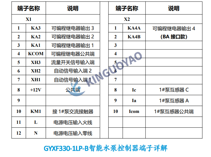 GYXF330-1LP-B端子描述.jpg