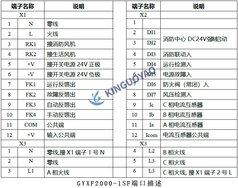 GYXF2000-1SF端口描述.jpg